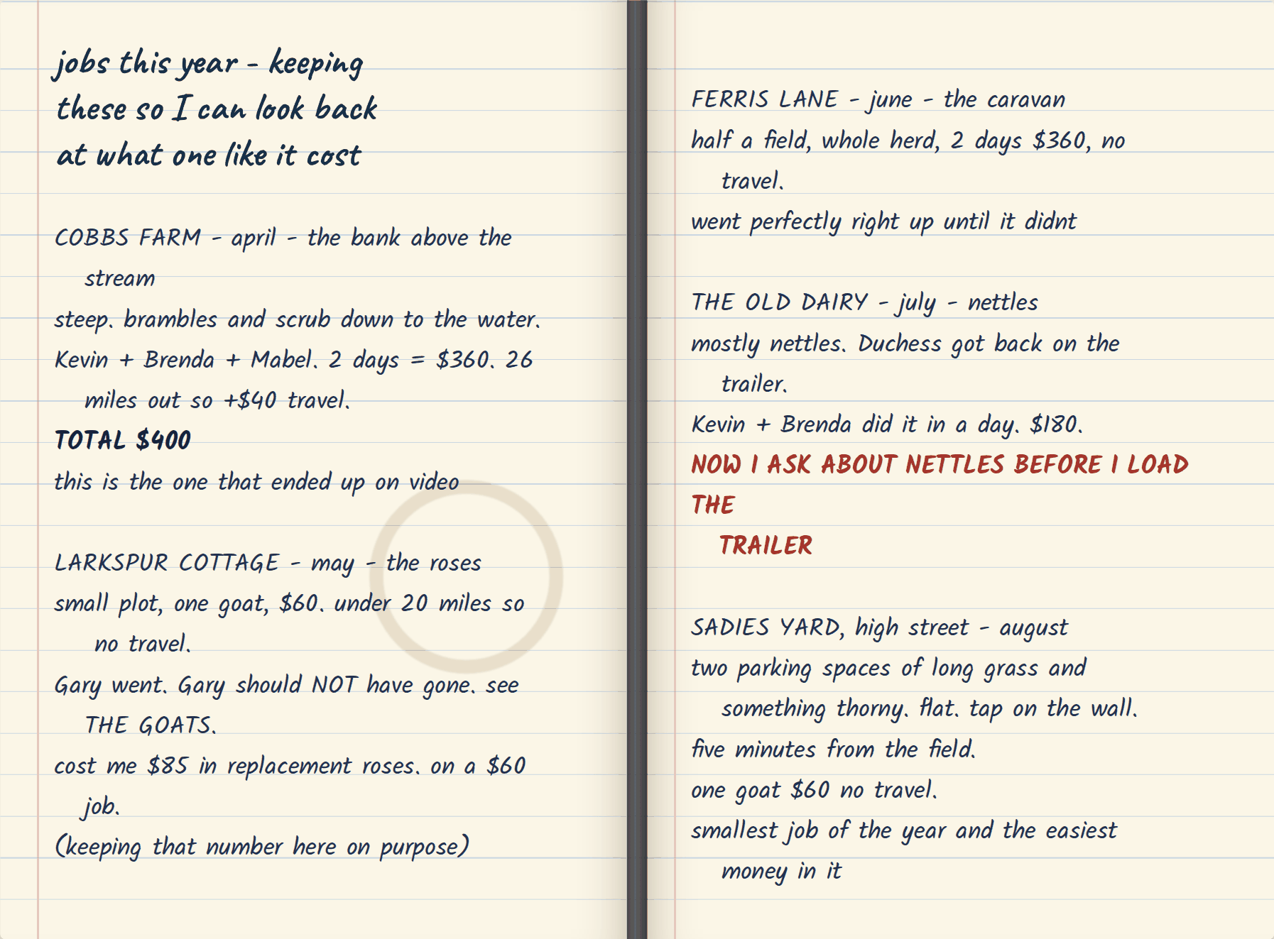 A handwritten page from Ray's notebook